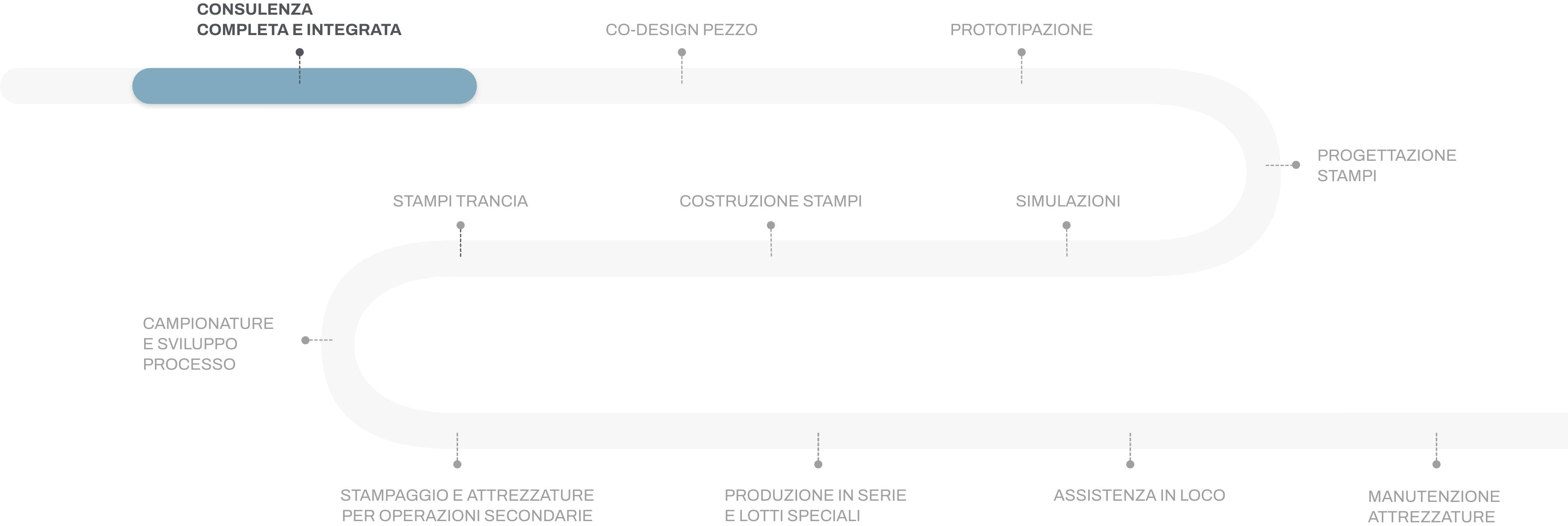 HPDC 14 Animation Frame