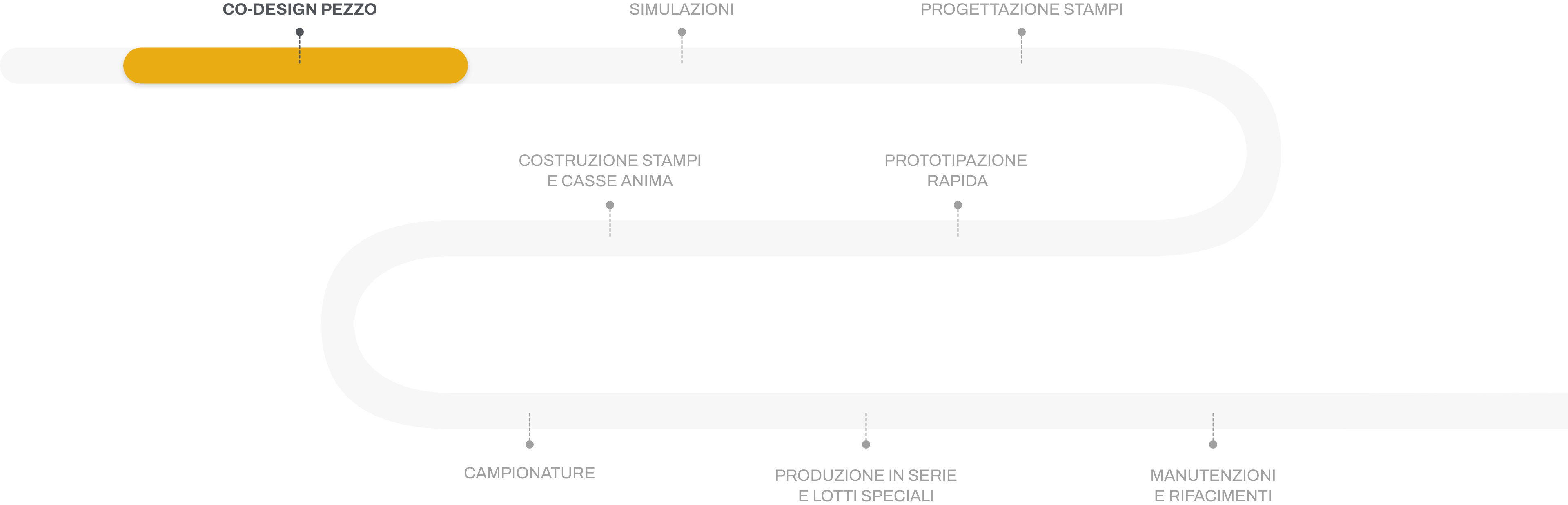 Animation Frame