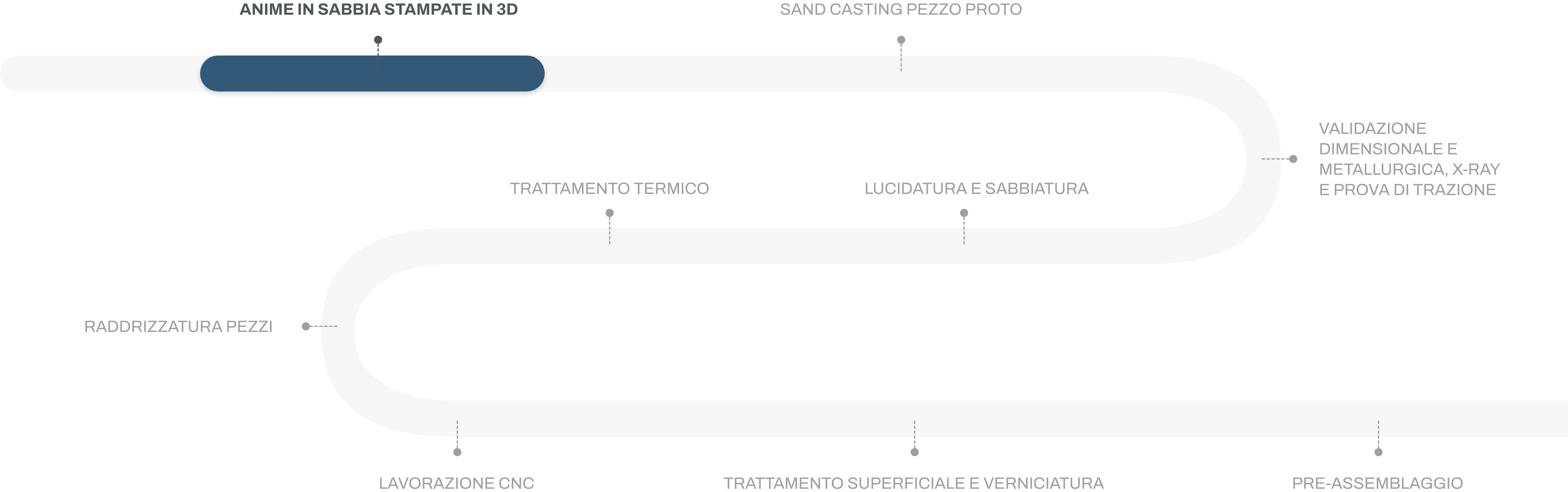 Animation Frame